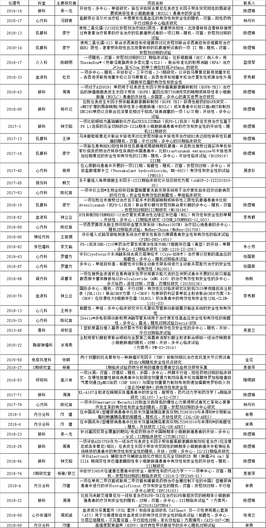 跟踪审查项目清单.png