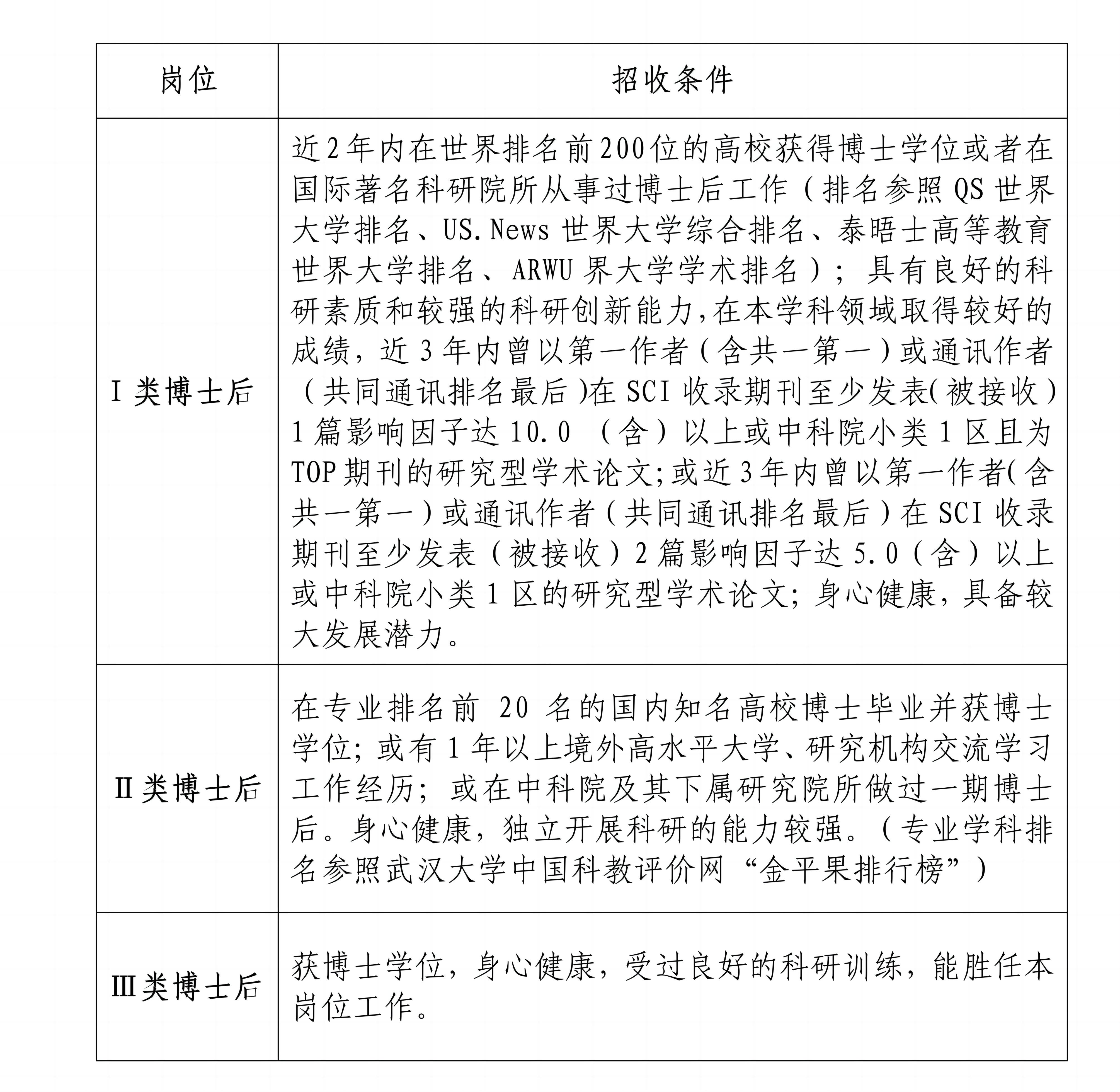 永乐高ylg官网2023年博士后招聘公告（修）_01(1)(1).jpg